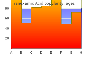 generic 500mg tranexamic with amex