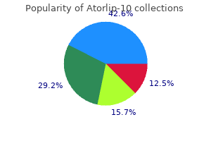 cost of atorlip-10