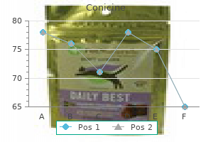 generic conicine 0.5mg amex