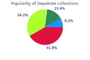 safe depakote 250 mg