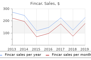 purchase fincar without a prescription