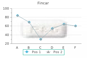 discount fincar generic