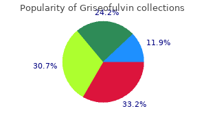 cheap generic griseofulvin uk