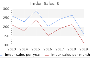 imdur 40 mg on line