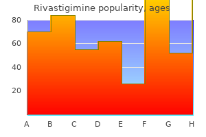 cheap rivastigimine 1.5mg without prescription