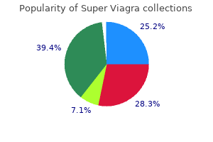 160mg super viagra otc