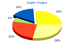 cheap 160 mg super viagra with visa