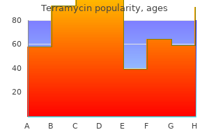 terramycin 250 mg low cost