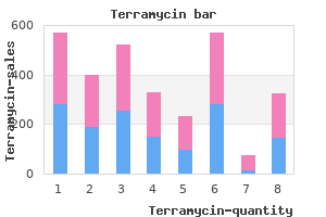 buy genuine terramycin on line