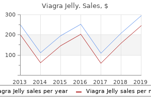 buy 100 mg viagra jelly mastercard