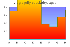 order viagra jelly uk