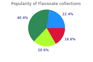 order flavoxate 200mg with visa