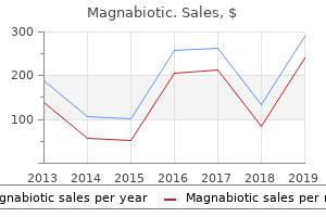 buy magnabiotic on line amex