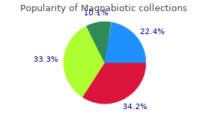 effective 500mg magnabiotic