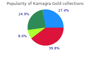 purchase kamagra gold 100mg otc