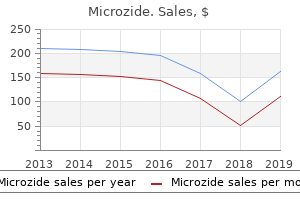 generic 12.5mg microzide with mastercard