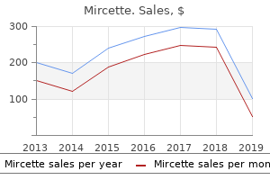 buy cheap mircette 15mcg online