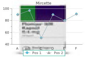 buy mircette 15 mcg amex