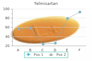 discount 40mg telmisartan with amex