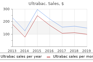 order 100 mg ultrabac with amex