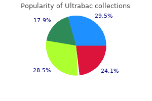 best ultrabac 100 mg