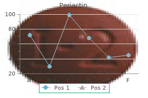 discount periactin amex