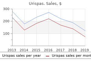 200mg urispas sale