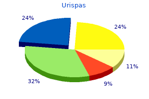 purchase urispas us