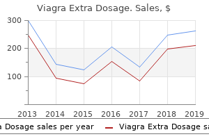 purchase 130mg viagra extra dosage visa