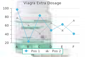 purchase viagra extra dosage