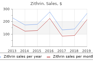 generic zithrin 250mg on-line