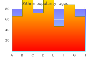 buy zithrin 250 mg